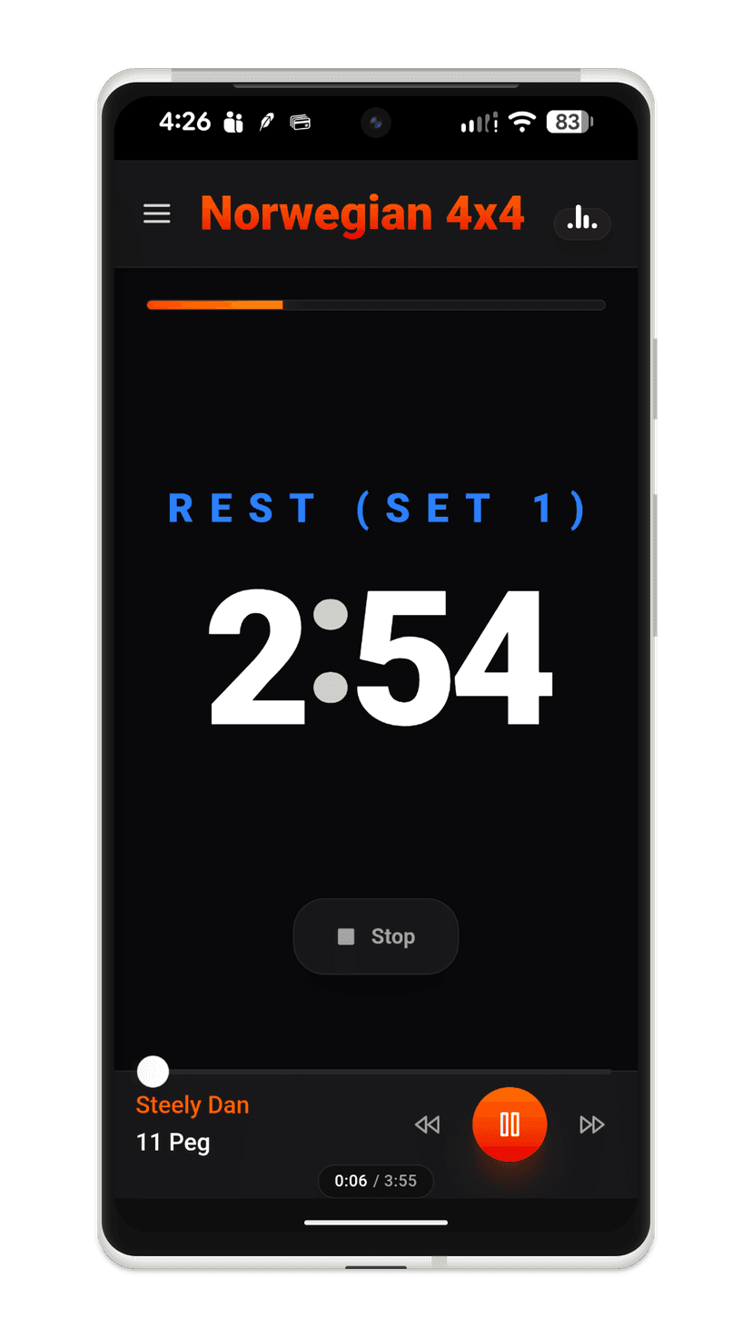 Norwegian 4x4 Rest Set